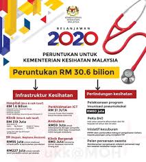 Depot port klang contact number 2018. Budget 2020 Epf Withdrawals Of Up Metro Ivf Fertility Facebook