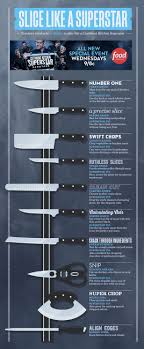 Do You Know Your Knives Infographic Kitchen Knives Cutthroat Kitchen Kitchen Hacks