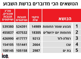 רן כרמיאני עומד על החומה עומד בגשם לבדי וכל העיר. Aqevsrxsgsojbm
