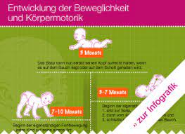 Da hersteller von babybrei von einem möglichst frühen ab wann brei gegessen wird, richtet sich einfach danach, ab wann das baby bereit dafür ist und das ist unterschiedlich. Vom Strampeln Zum Laufen Kindergesundheit Info De