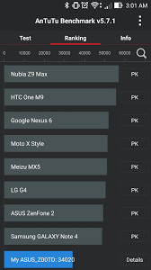 Il miglior prezzo online per asus zenfone2 laser 16gb (ze550kl) è di 0,00 €. Asus Zenfone 2 Laser Review
