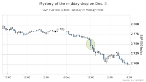 The first update is that the cdc may be willing to allow cruises to resume sailing as soon as this summer. Why Did The Stock Market Suffer Its Deepest Plunge Since October On Tuesday Here S An Interesting Theory Marketwatch