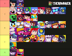 After reading this guide you will here i have listed basic character tiers and a brief introduction of that character so that it is easy for you invisiheal is his second star power which allows him to heal up to 1000 health each second. Heist Tier List Fandom