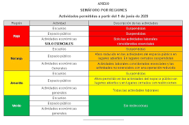 #cdmx semaforo naranja para la siguiente semana: Como Funcionara El Semaforo De Medidas Para El Control De La Covid 19 En Mexico