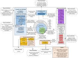 Los ciudadanos de la polis de atenas tenían conciencia de pertenecer a una. File Esquema Da Democracia Ateniense Png Wikimedia Commons