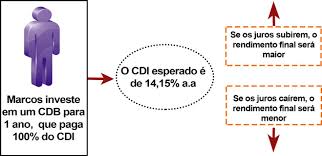 Maybe you would like to learn more about one of these? Entenda Tudo Sobre Os Investimentos Em Cdb E Como Fazer Render Mais