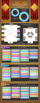 How do you solve the destiny 2 void configuration puzzle in the zero hour strike? All Configuration Infographics Destinythegame
