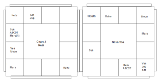 Combinations For Wealth Vedic Astrology Blog
