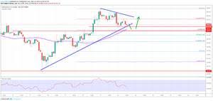 Bitcoin umrechner und kalkulator zu chf. Bitcoin Kurs In Chf Bitcoin Kurs Chf