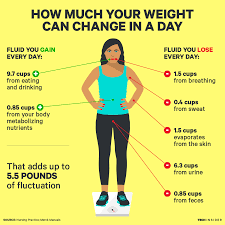 Scientists and researchers agree that water reduces energy intake, increases. Pin On Health