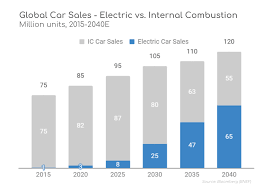 Electric Vehicle Data Logger Cloud Battery Telematics