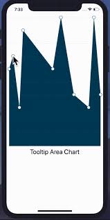 How To Build React Native Charts With Dynamic Tooltips