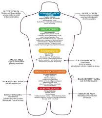 Emotional Pain Chart Pdf Bedowntowndaytona Com