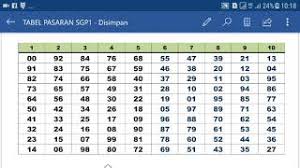 Ada 20 gudang lagu rumus angka mati 2d semua pasaran terakurat terbaru, klik salah satu untuk download lagu mudah dan cepat. 32 Rumus Investasi Togel Semua Pasaran Info Dana Tunai