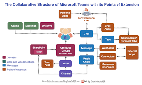 Check spelling or type a new query. Will A Platform Strategy Help Microsoft Teams Win The Long Game Zdnet
