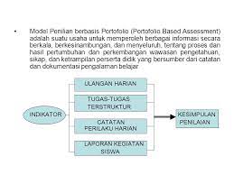 Mata pelajaran kelas semester waktu : Penilaian Portofolio Portofolio Berasal Dari Bahasa Inggris Portofolio Yang Artinya Dokumen Atau Surat Surat Dapat Juga Diartiakn Sebagai Kumpulan Kertas Kertas Ppt Download