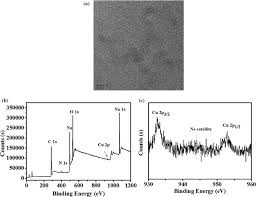 Convert 250000 indonesian rupiah (idr) to euro (eur). L Tyrosine Protected Cu Nanoclusters For Reversible Ph Sensors Springerlink