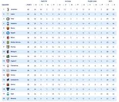 Check serie a 2020/2021 page and find many useful statistics with chart. Campionato Sospeso La Classifica Di Serie A Puo Cambiare Cosi Milan Fuori Dall Europa