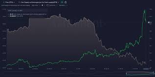 On average, the panel thinks the digital currency will peak at a whopping us$107,484 at some point during 2021. Ethereum Price Aims To Flush Out Doubters Before The Ultimate Breakout To 2 000