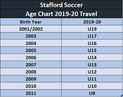 Stafford Soccer Our Programs Travel Travel Info