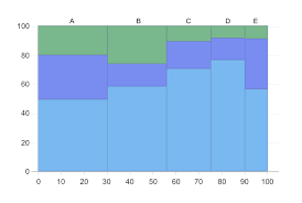 Marimekko Chart Diagrammm