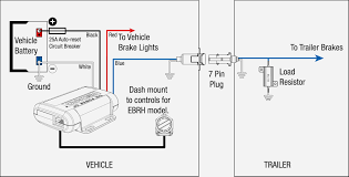 These wire diagrams show electric wires for trailer lights, brakes, aux power how to wire a trailer. Trailer Brake Controller Diagram 97 Ford E250 Fuse Box Diagram Landrovers Yenpancane Jeanjaures37 Fr