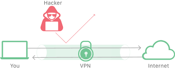 Resultado de imagen de vpn