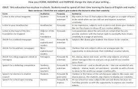 Tabloids (such as 'the sun' or 'the mirror' question 5 will tell you what form to write in, eg: This Much I Know About A Step By Step Guide To The Writing Question On The Aqa English Language Gcse Paper 2 John Tomsett