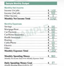 Mcdonalds Sample Budget Sheet Is Laughable But Its
