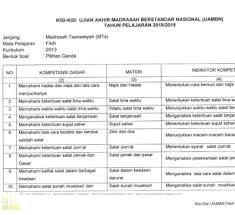 Demikian contoh soal ujian semester mata pelajaran tik kelas 8. Kisi Kisi Soal Fiqih Mts Kelas 8 Semester 1 Jawabanku Id
