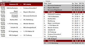Der aktuelle spieltag in der laufenden saison der 2. Bundesliga Tabelle Spielplan Und Ergebnisse 20 Spieltag Der Buli Im Uberblick
