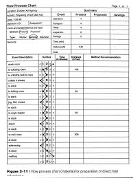 example flow process charts