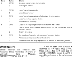 Smith And Knight Tooth Wear Index Scoring 1984 Download