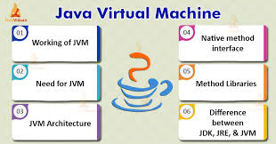 Java virtual machine questions are very popular in job interviews. Jvm Java Virtual Machine Working And Architecture Techvidvan