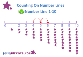 Number Line Charts Guruparents