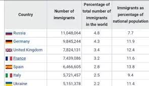 1 meanwhile, iranian minister of science, research, and technology reza faraji dana estimated in 2014 that approximately 150,000 educated iranians emigrate abroad every year, a trend that amounts to an. What Is Your Review Of Brain Drain Of India Quora