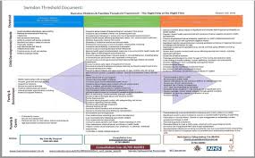 Check spelling or type a new query. Early Help Assessment Planning September 14 2021 Online Event Allevents In