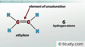 organic molecules alkanes alkenes aromatic hydrocarbons and isomers