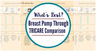 Whats Best A Breast Pump Through Tricare Comparison The