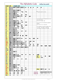 Phonics International Guidance Book