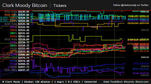 Announcing Tickers Clark Moody Bitcoin