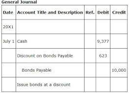 This topic is inherently confusing, and the journal entries are actually clarifying. Bonds Payable