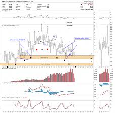 Weekend Report Commodities Part 1 Crb Back To The Future