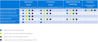 Dynamics 365 App For Outlook Support Matrix Dynamics 365