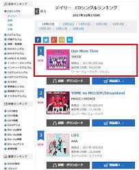 Twice Tops Oricon Singles Chart In Japan Koogle Tv