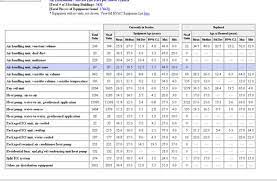 Rather than maintenance performed at scheduled intervals, predictive maintenance entails work apartment building and condominium maintenance is often affected by whether a property is it's common for hospitality real estate to have a preventative maintenance plan to ensure that the. 2 Building Maintenance Schedule Templates Word Excel Formats