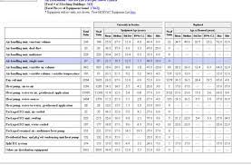 Determining which equipment to prioritize in your facility's preventive maintenance schedule comes down to two major considerations. 2 Building Maintenance Schedule Templates Word Excel Formats