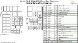 Fuse panel layout diagram parts: Mazda Cx 7 2006 2009 Fuse Box Diagrams Youtube