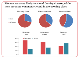 Why Tufte Is Flat Out Wrong About Pie Charts Speaking