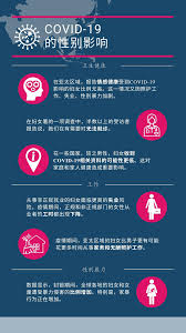 18,646 likes · 44 talking about this. Https Www Un Org Sites Un2 Un Org Files Impact Of Covid 19 On Southeast Asia Chinese Pdf
